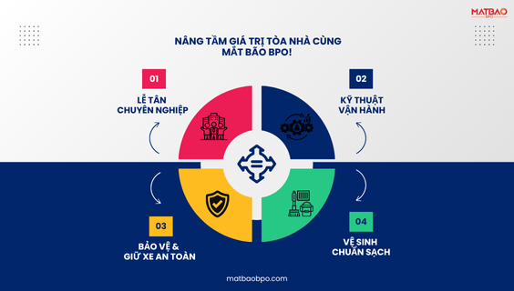 ✨ ĐỪNG ĐỂ NHỮNG VẤN ĐỀ VẬN HÀNH "NGỐN" THỜI GIAN VÀ GIÁ TRỊ TÒA NHÀ CỦA BẠN! ✨